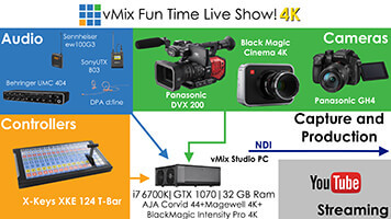 4 things you won't believe about 4K Live Production. Number 1 will ...