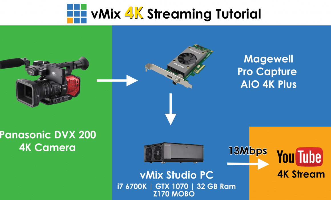 vMix 4K Live Stream YouTube