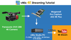 vMix 4K Live Stream YouTube