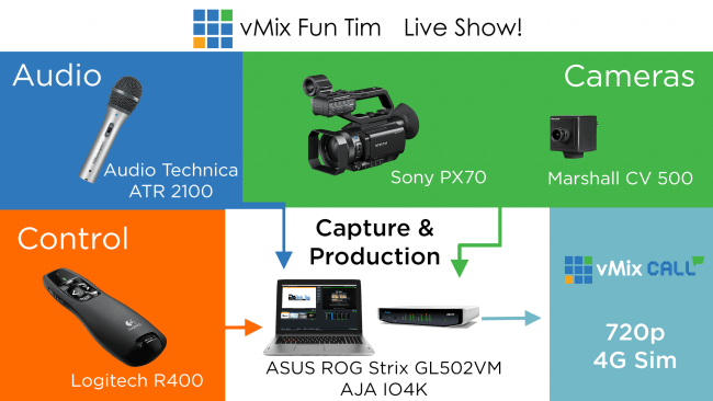 SMPTE-2017-vMix-Setup