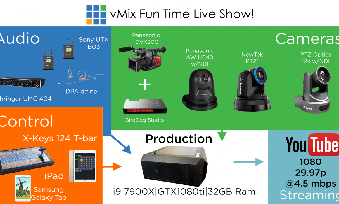 A look at our NDI® Live Studio! Pt. 2 - vMix Blog